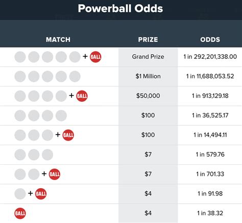 powerball prizes tonight